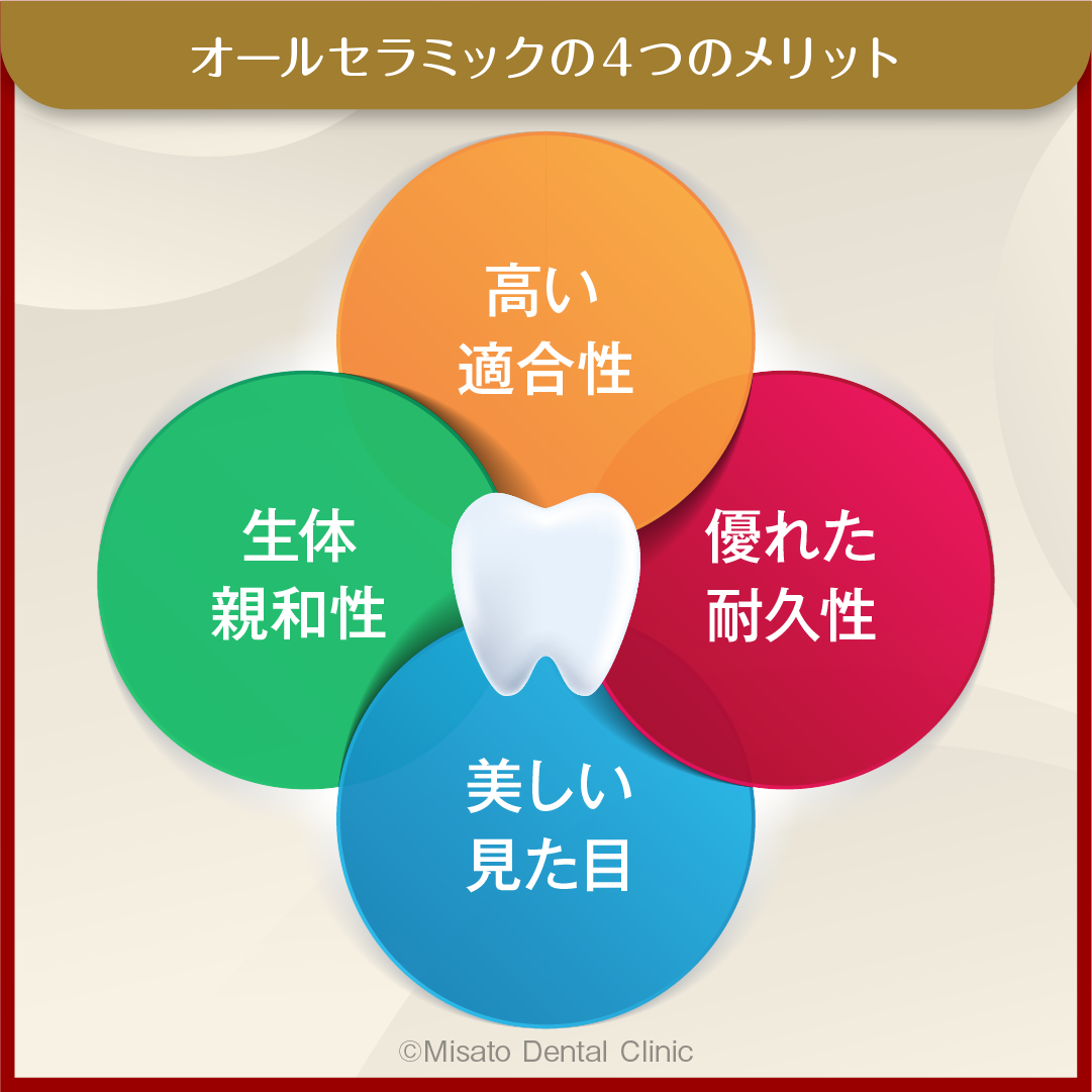 オールセラミックの4つのメリット
