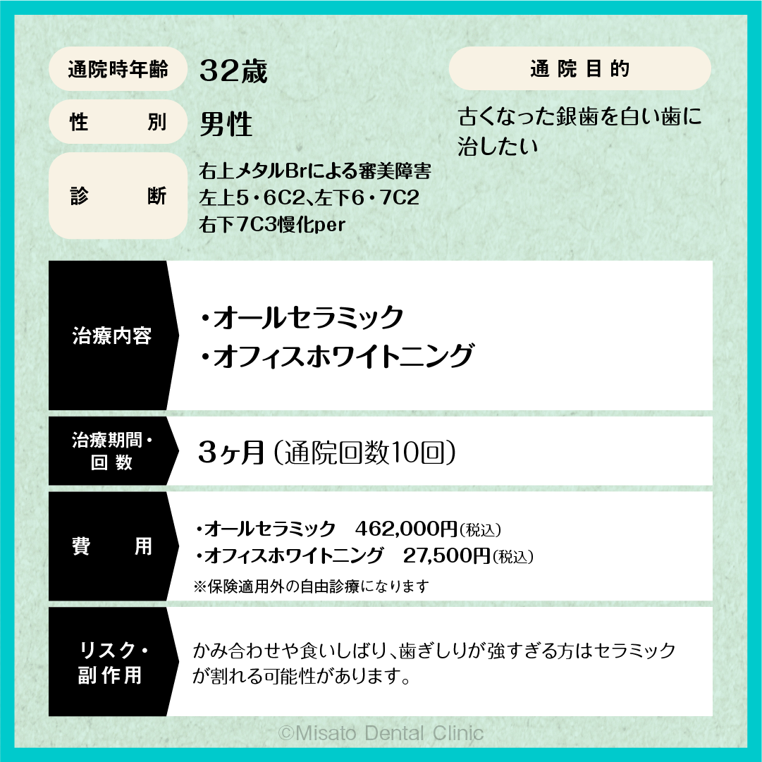 限定解除項目
