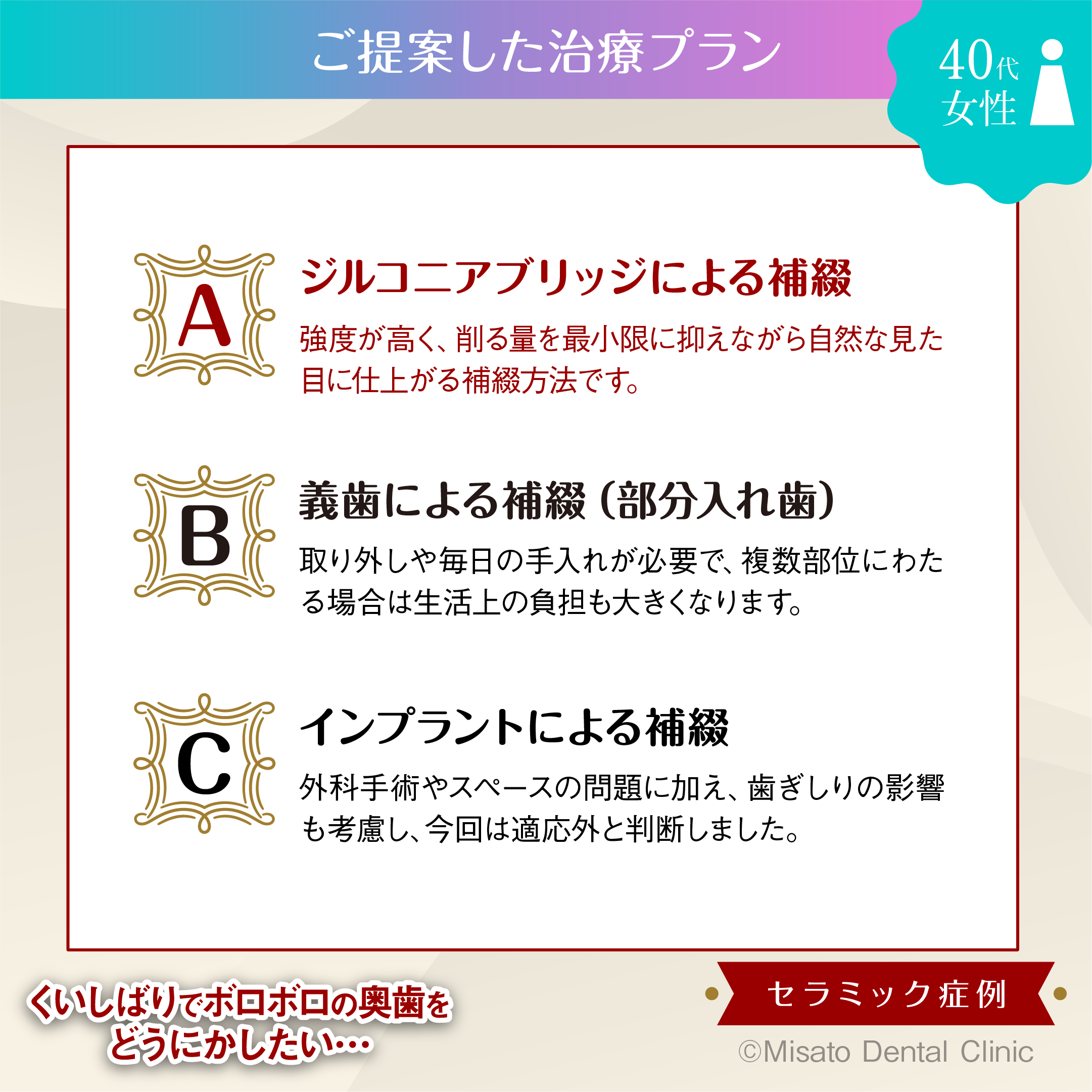 治療プラン