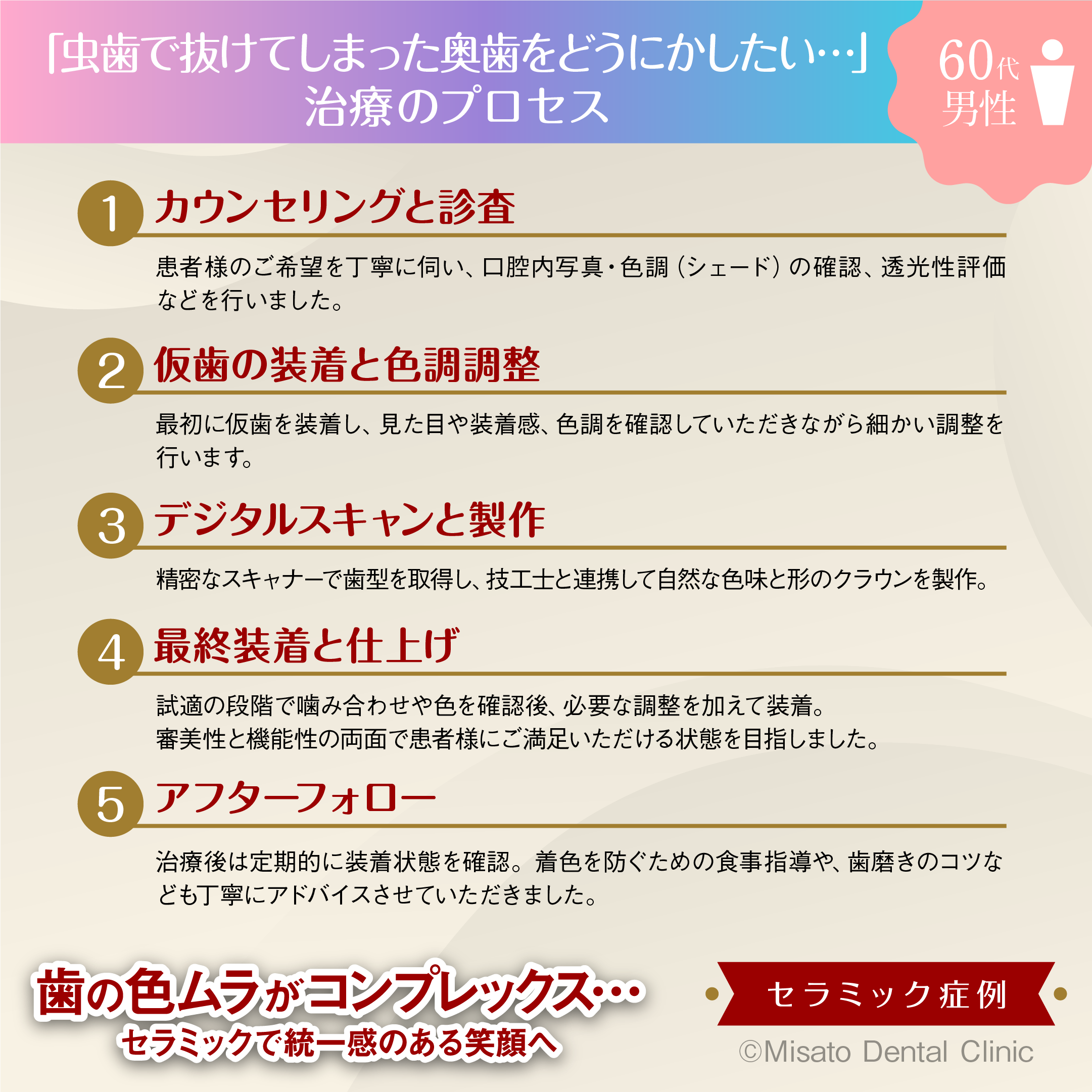 治療のプロセス