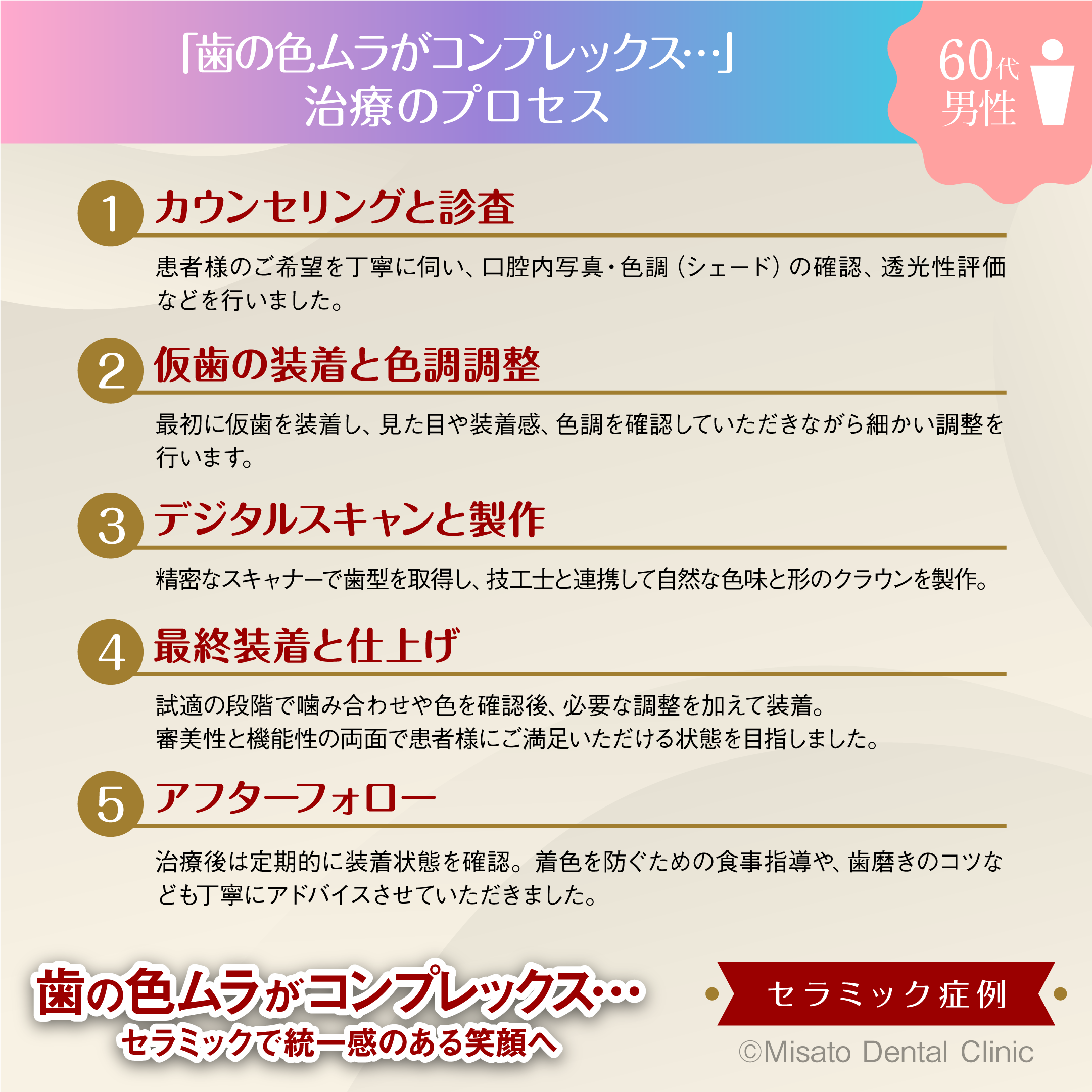 治療のプロセス