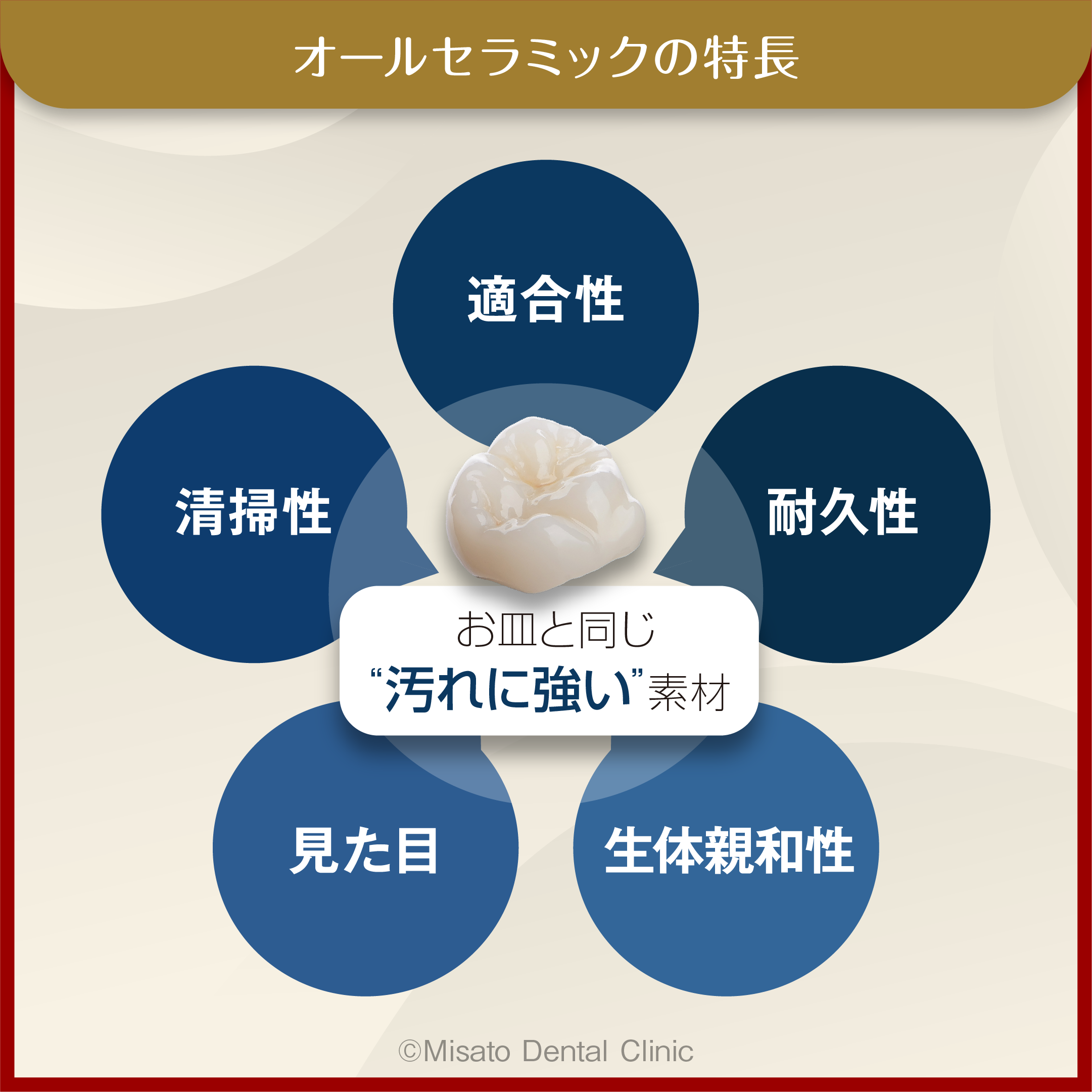 オールセラミックの特徴