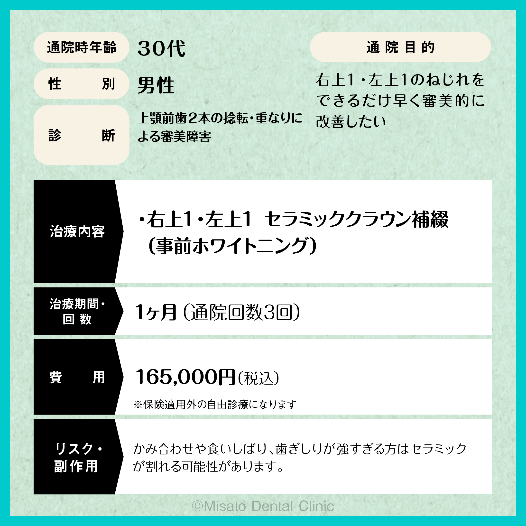 症例概要