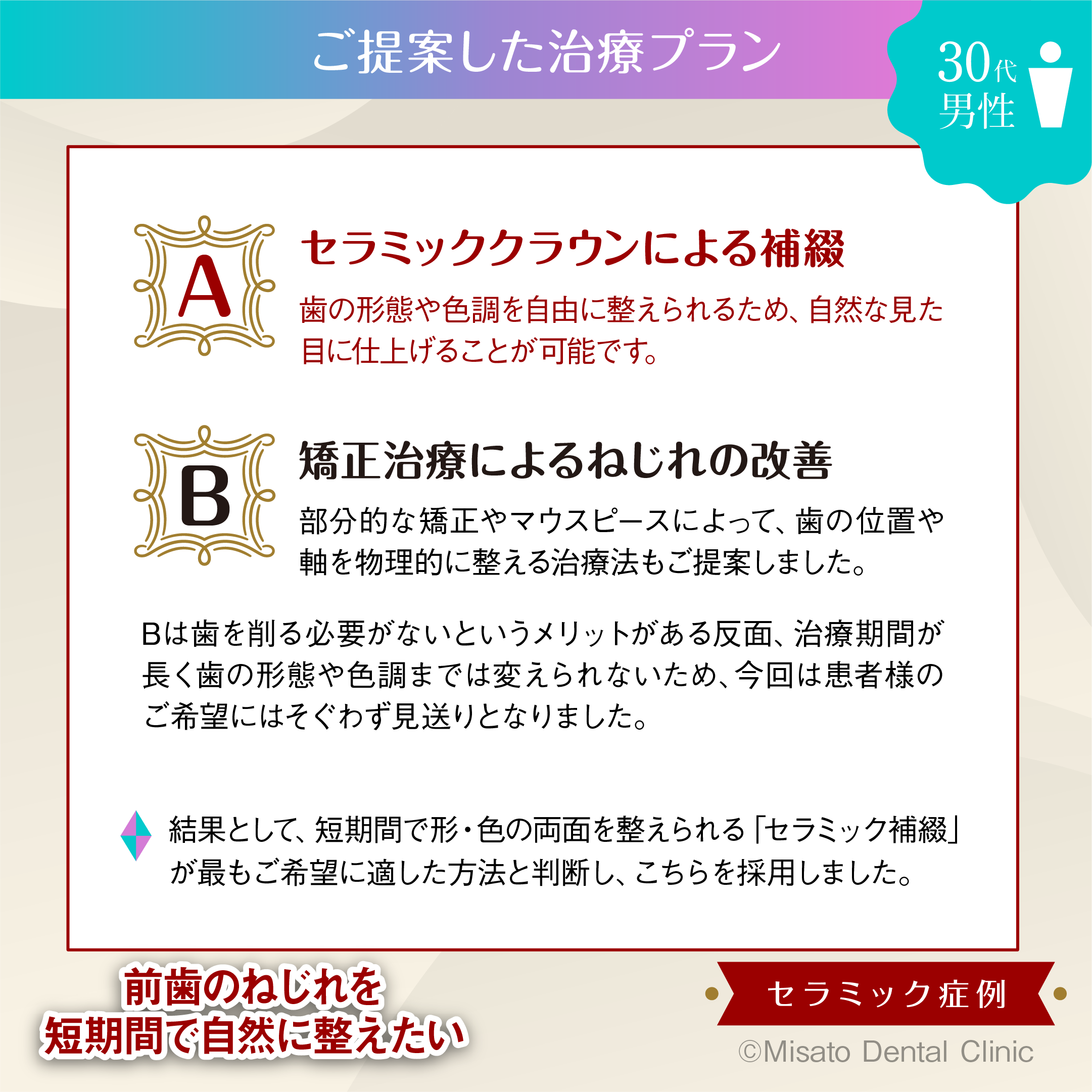 治療プランのご提案と選定理由