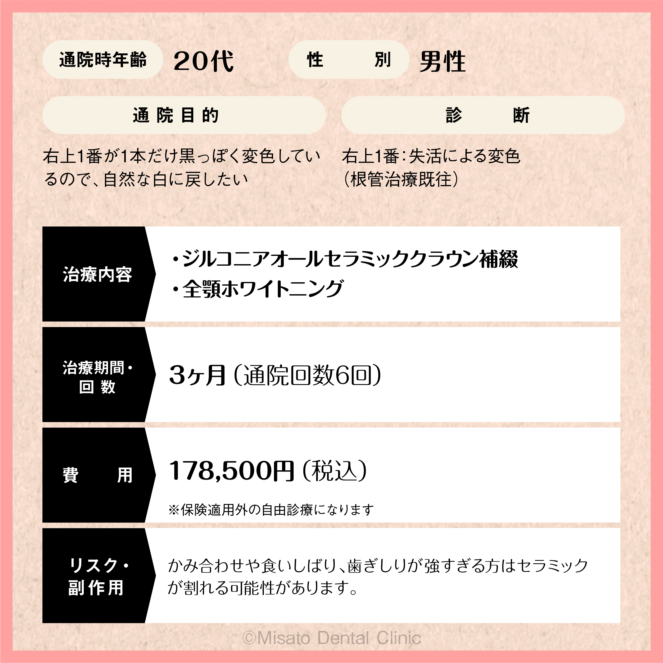 限定解除項目
