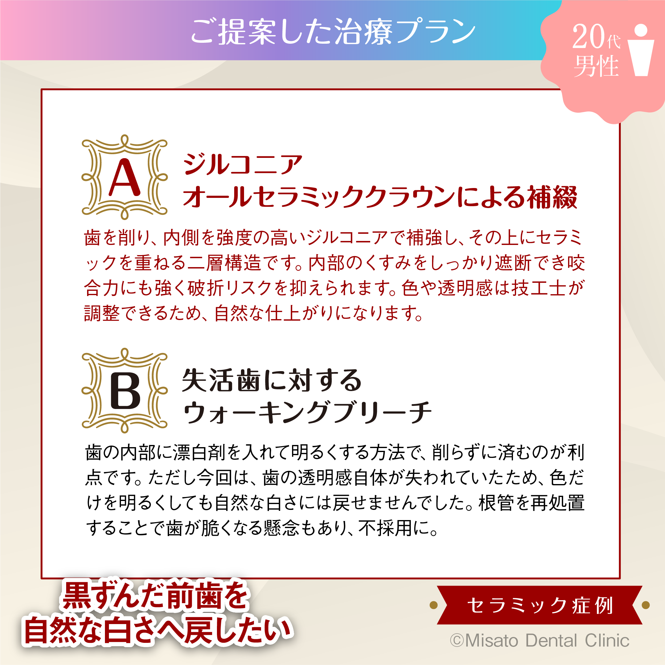 治療プラン