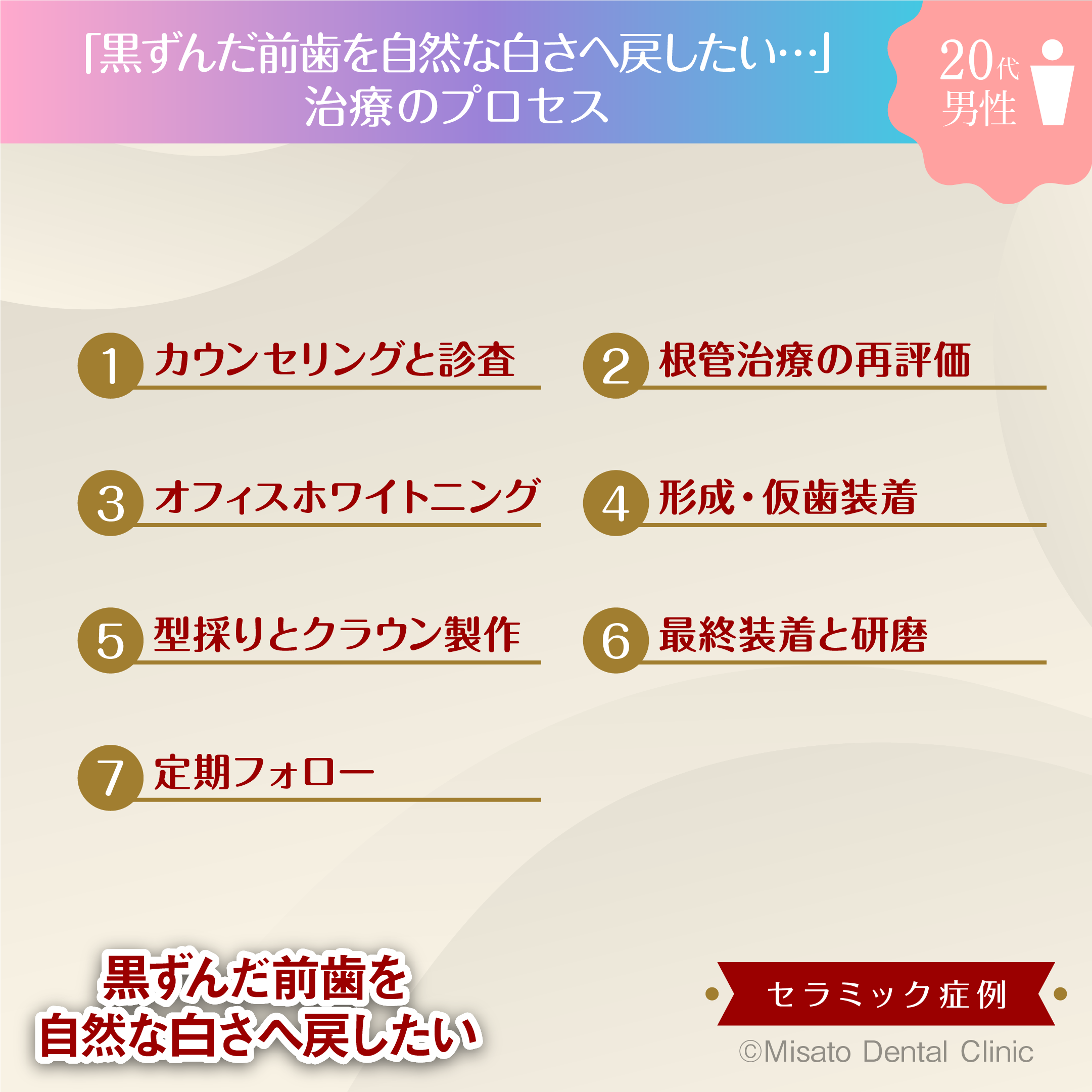 治療のプロセス