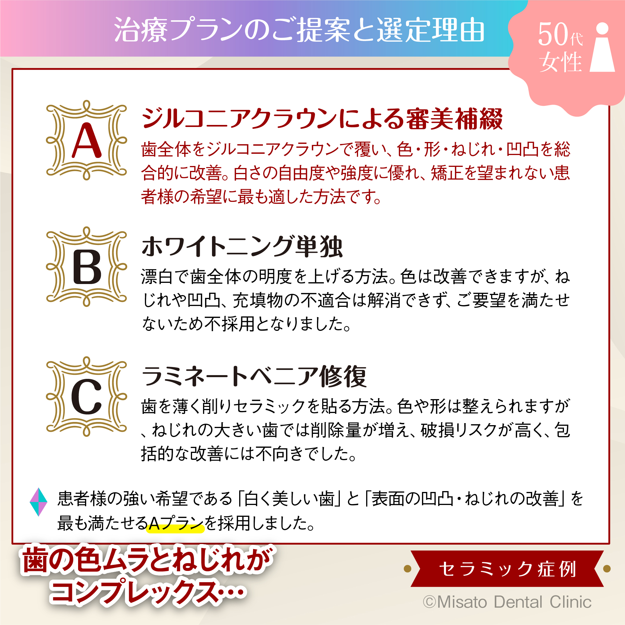 治療プラン