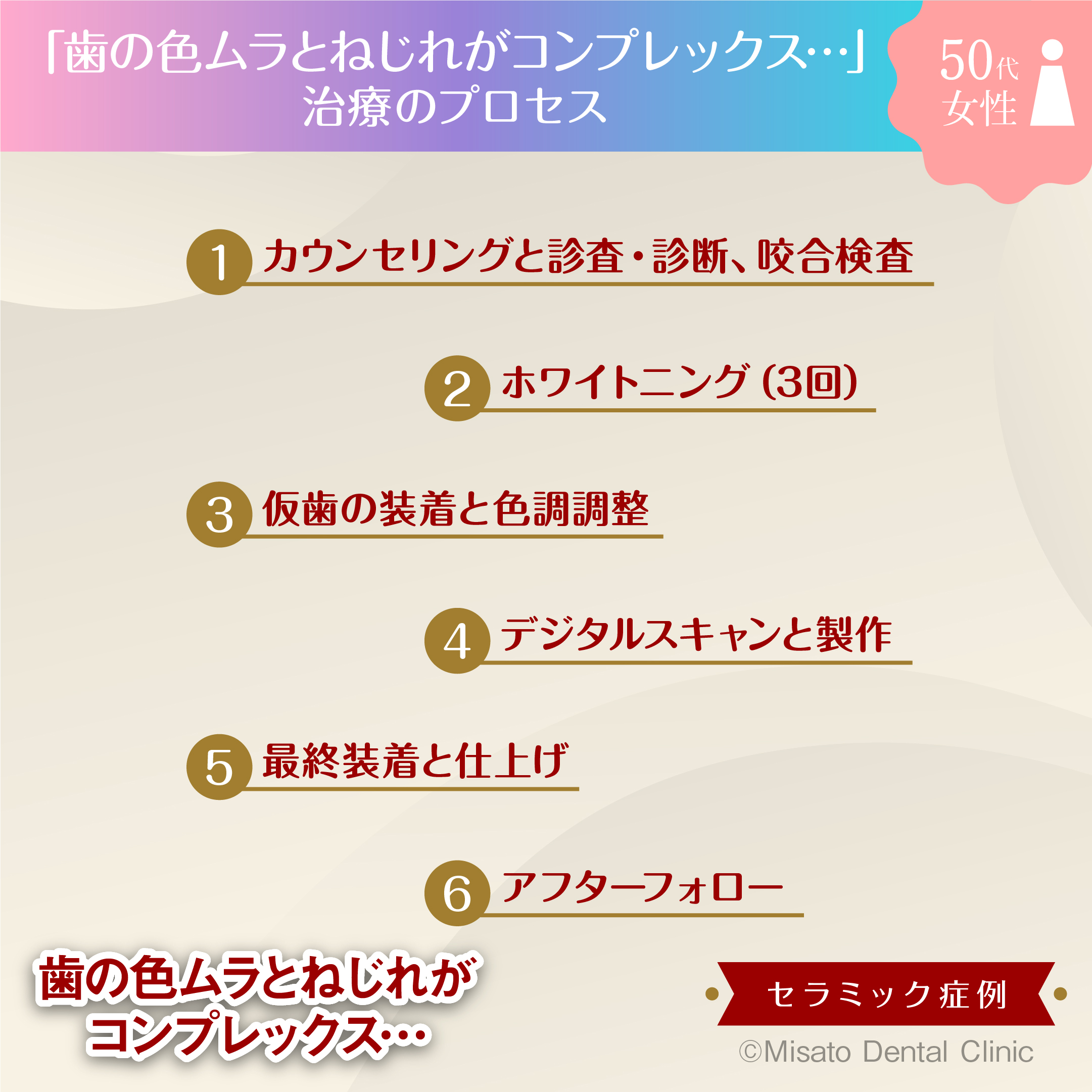治療のプロセス