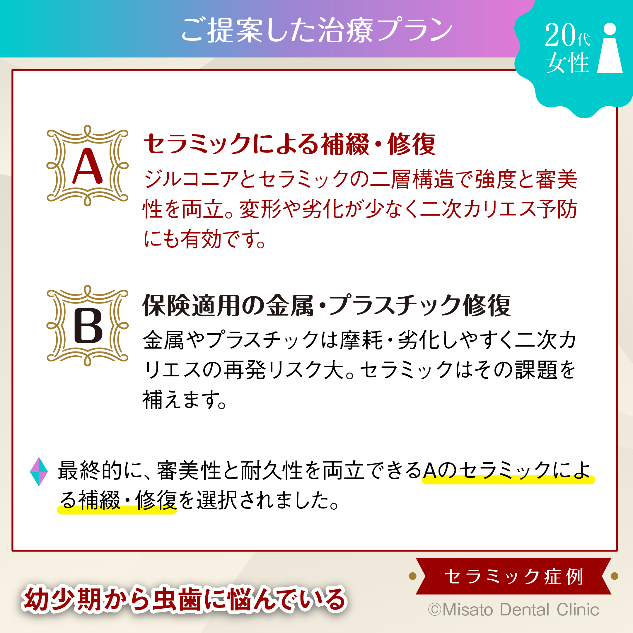 ご提案した治療プラン