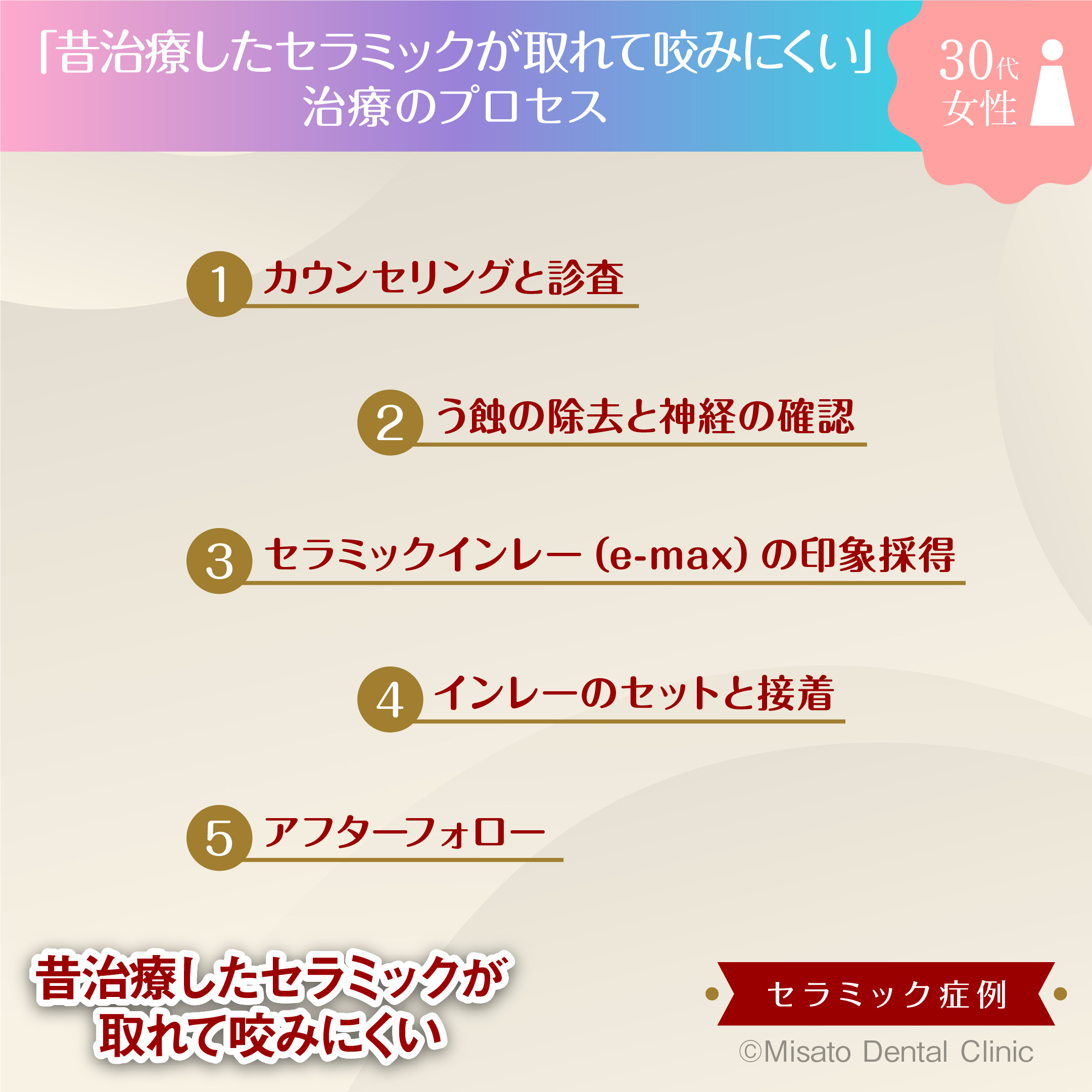 7_治療のプロセス