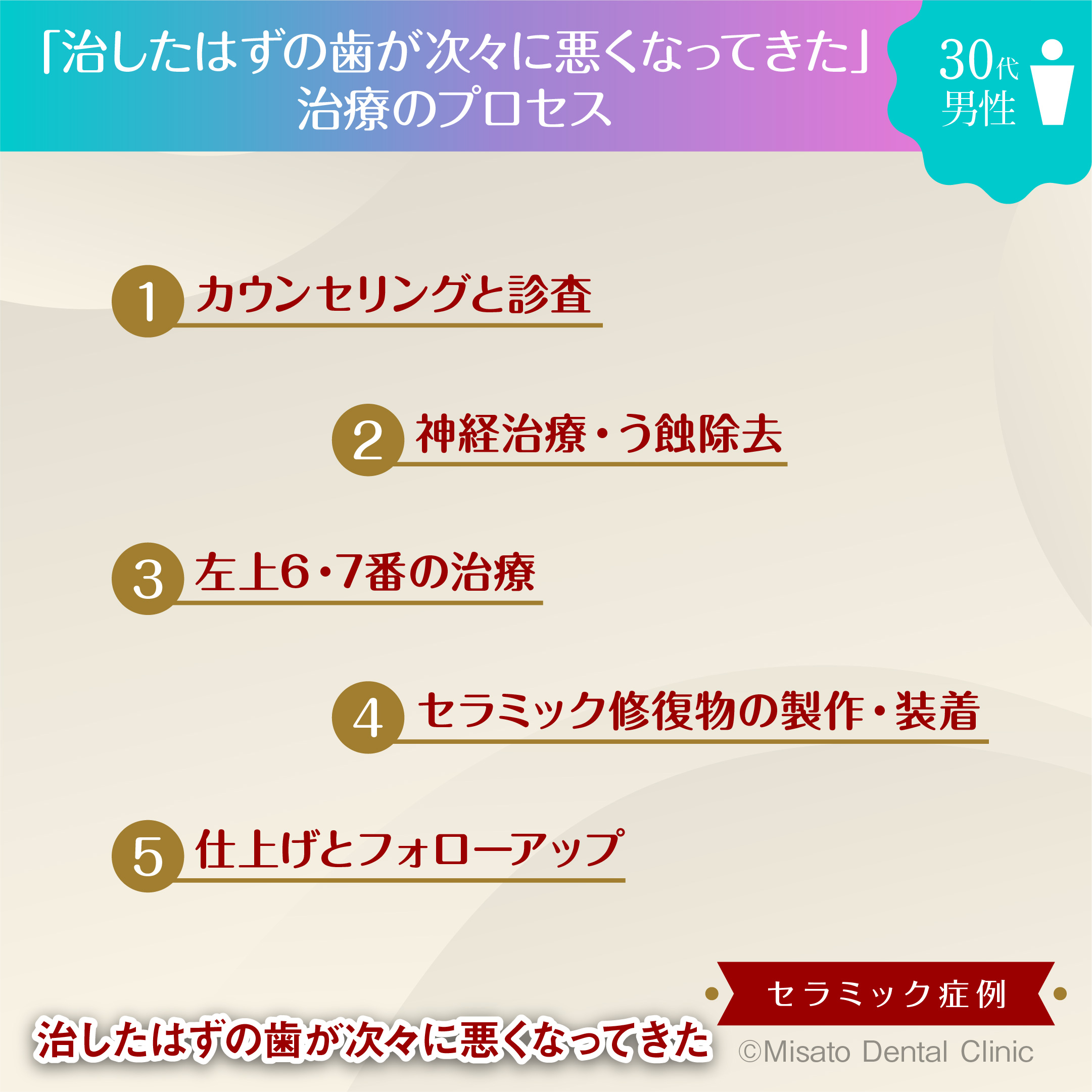 7_治療のプロセス