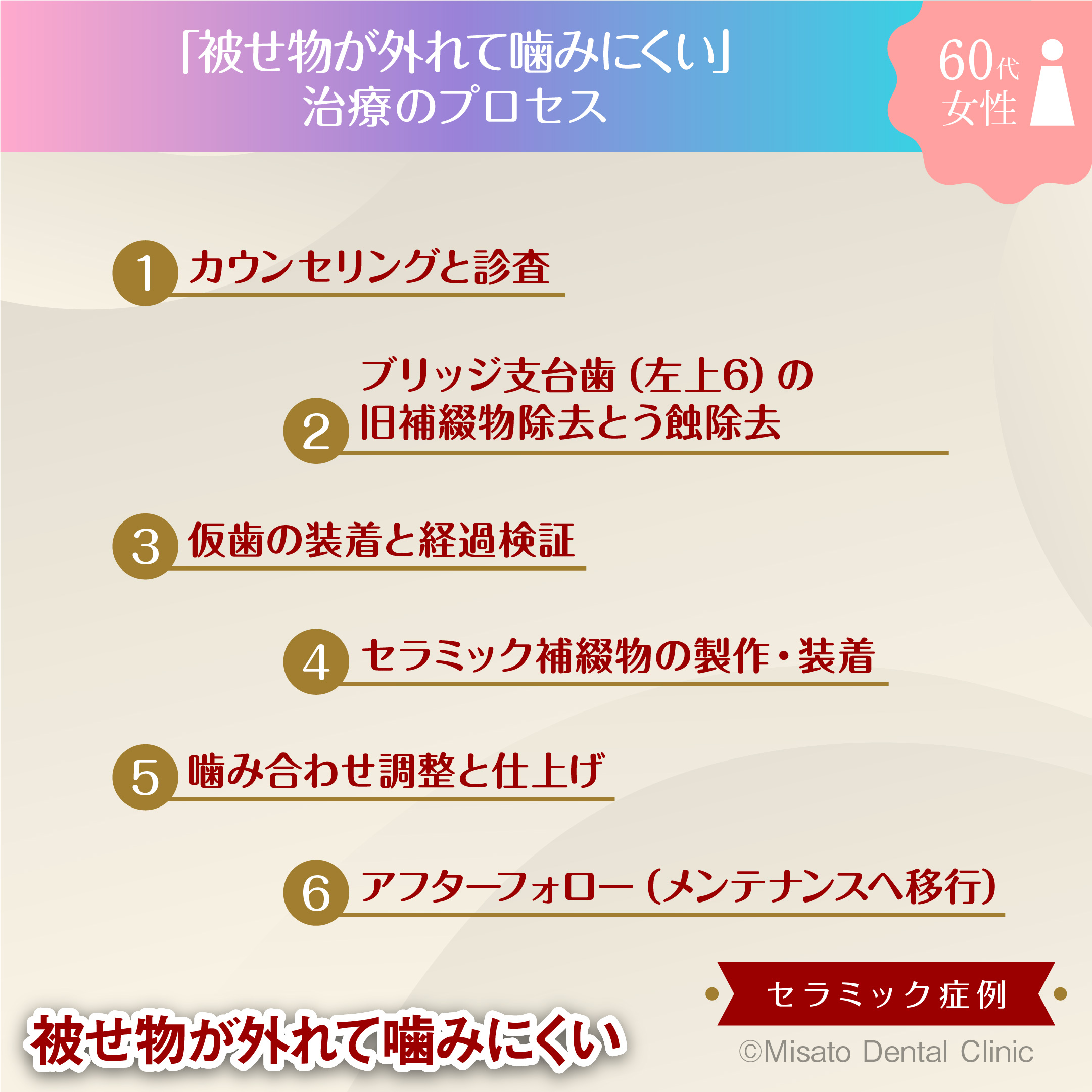 治療のプロセス