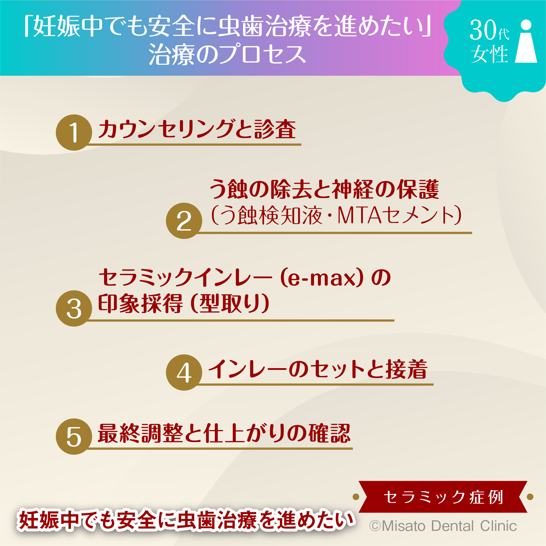 治療のプロセス