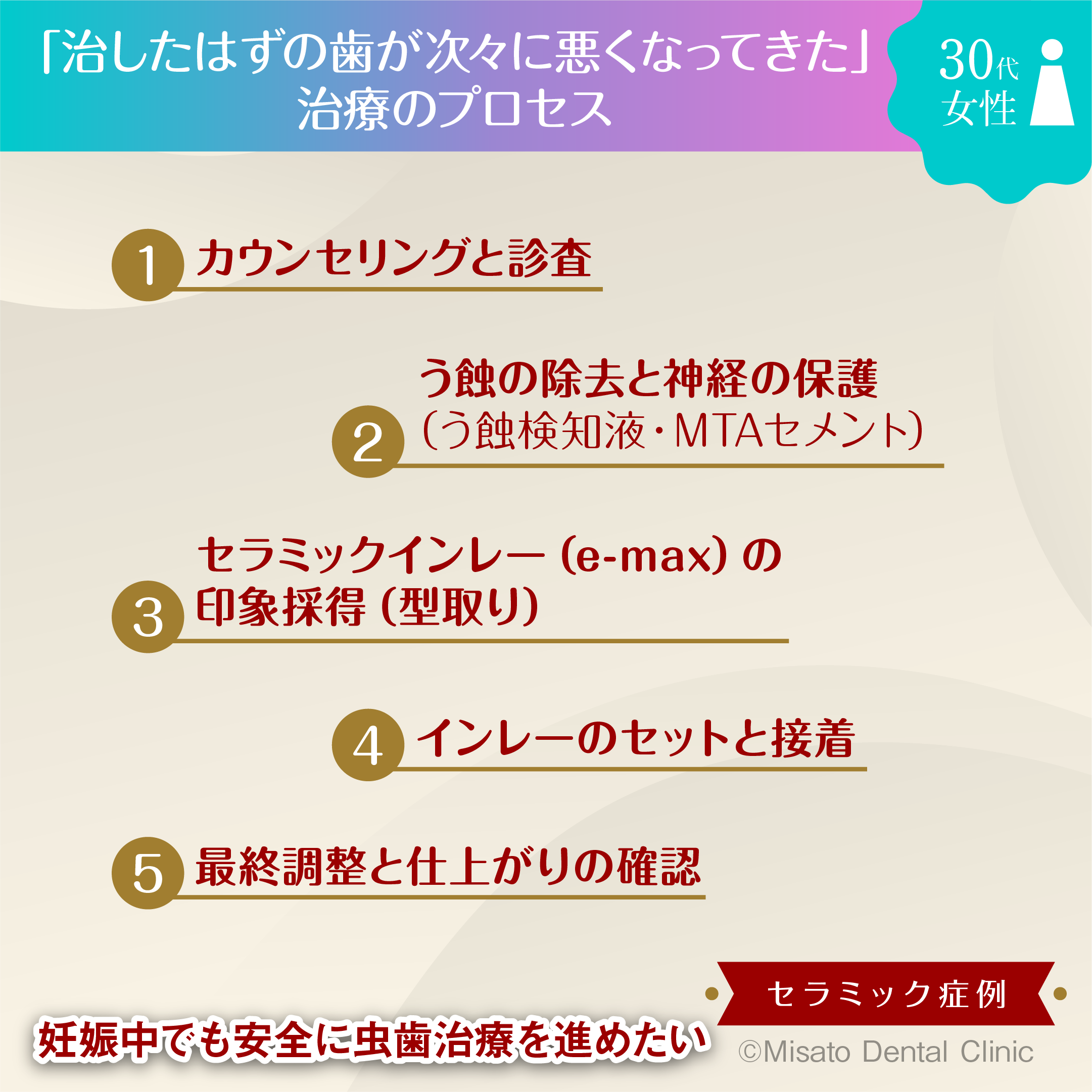 治療のプロセス