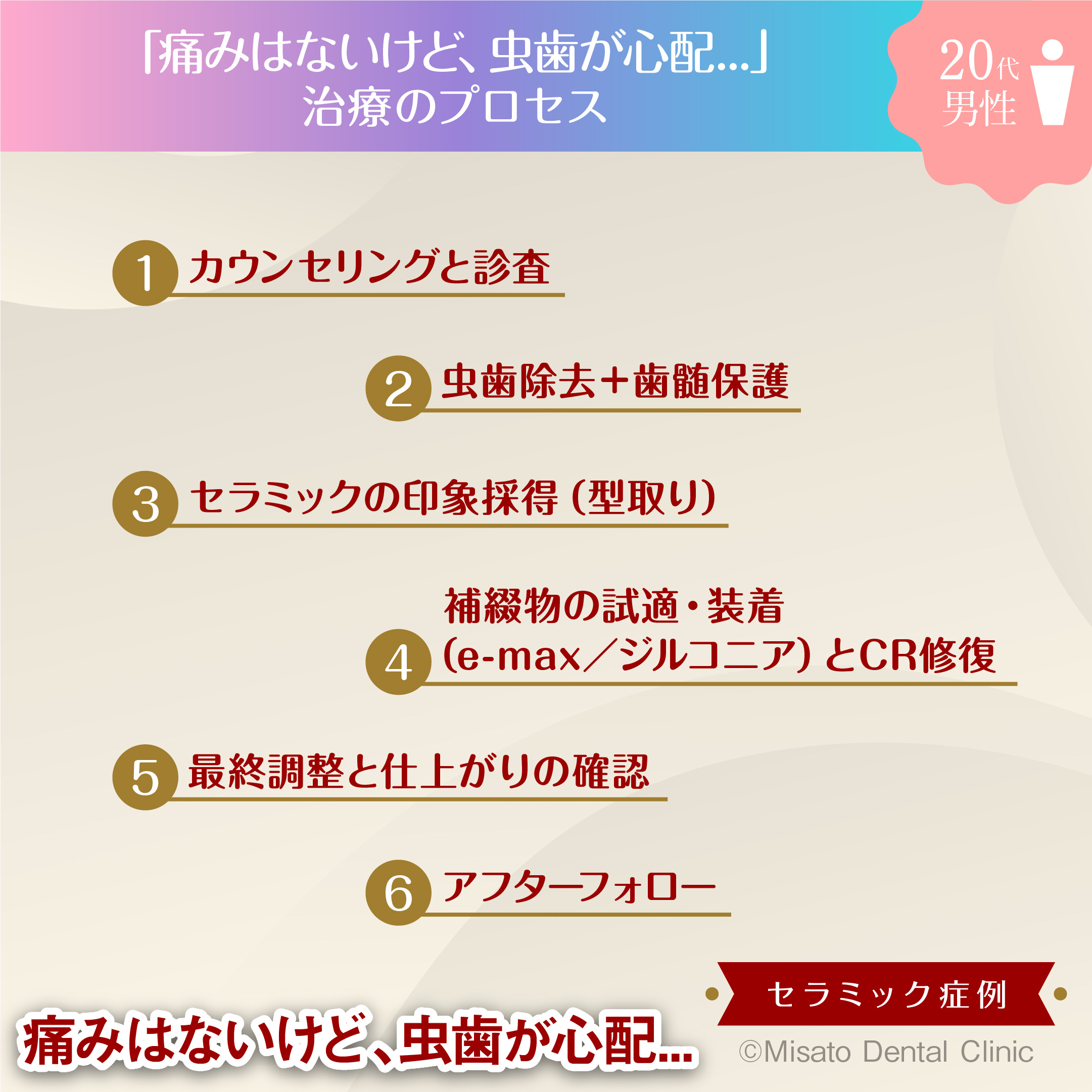 治療のプロセス