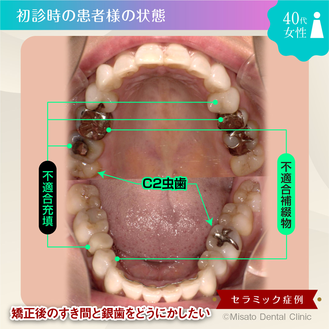 初診時の患者の状態