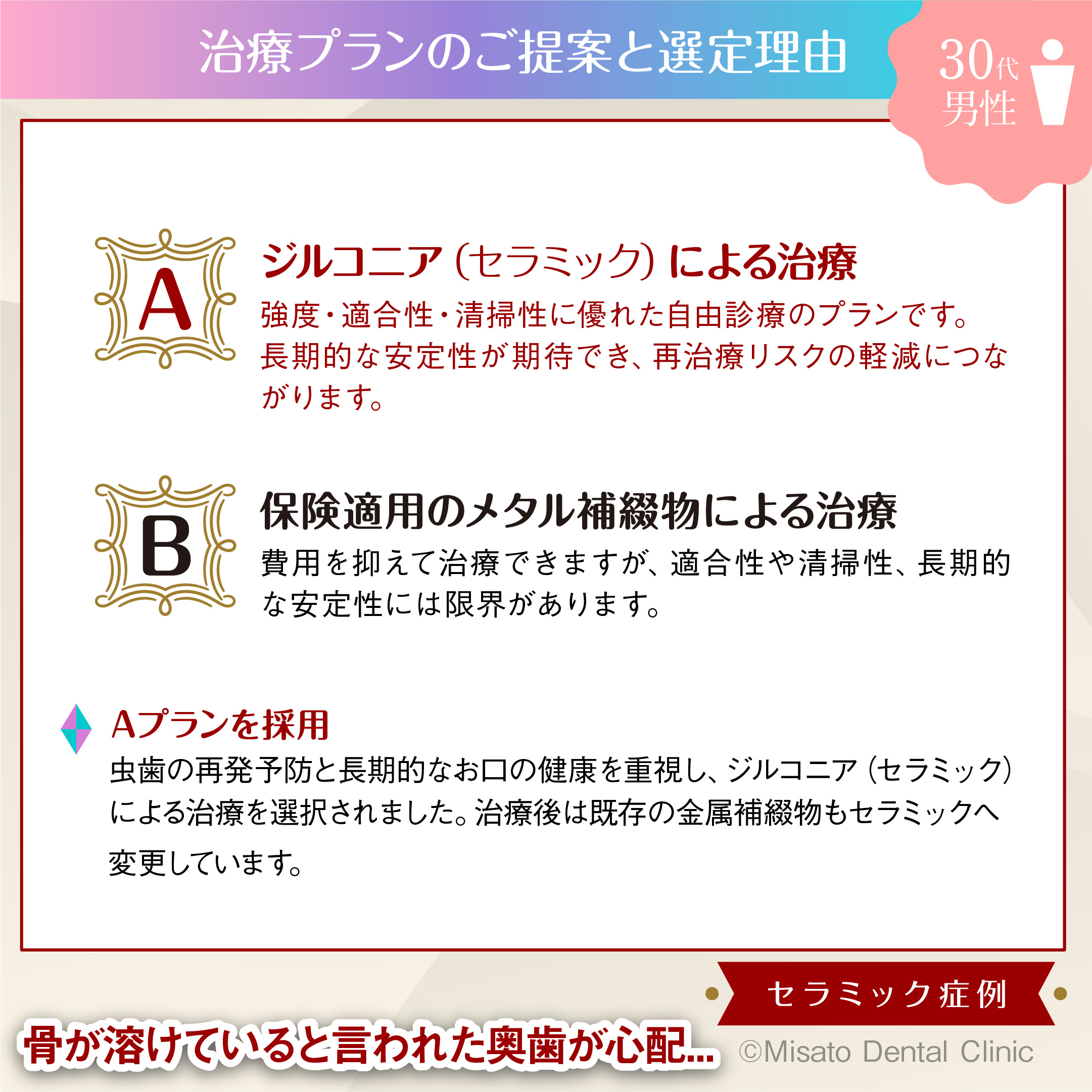 治療プラン