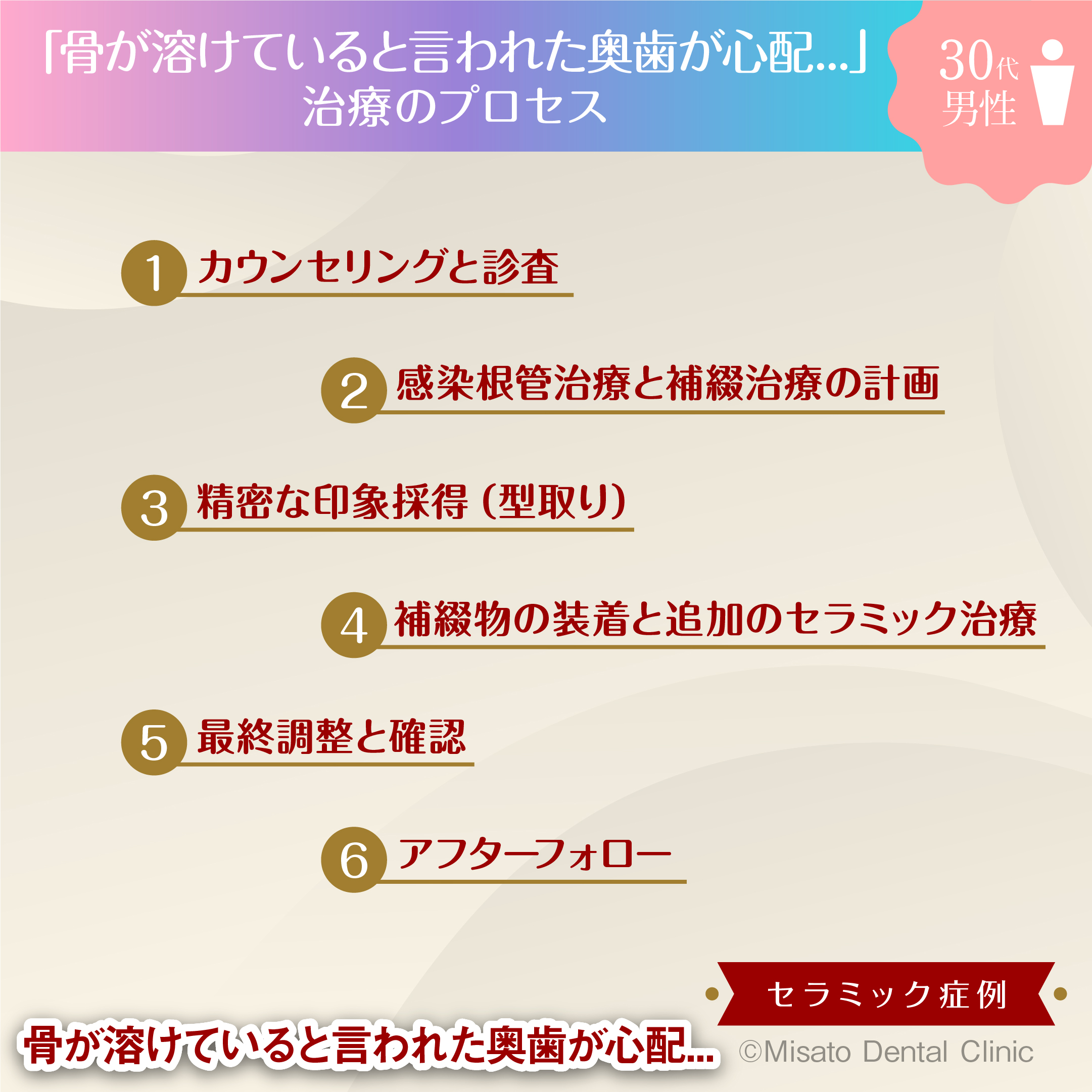 治療のプロセス